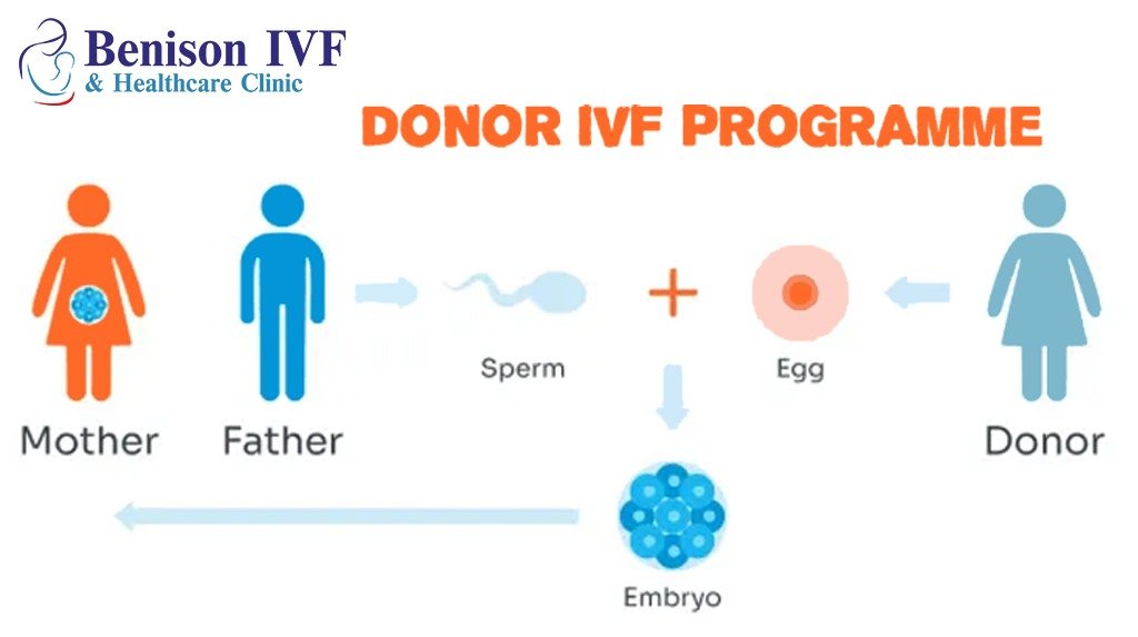 Top IVF Center In Delhi